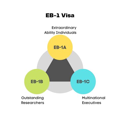 eb1c visa lawyer nyc|EB1 Visa Lawyer .